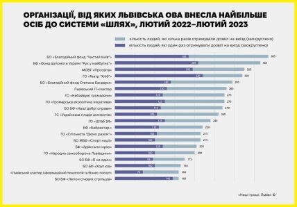 перелік організацій