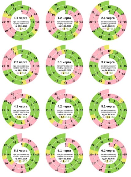 Графики отключений в Полтавской области 4 января