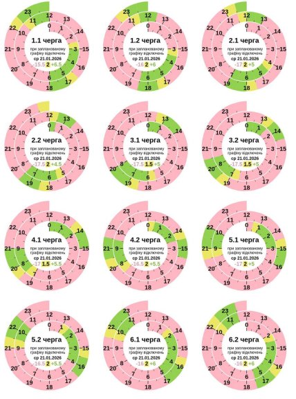 Графіки відключень у Полтавській області 21 січня