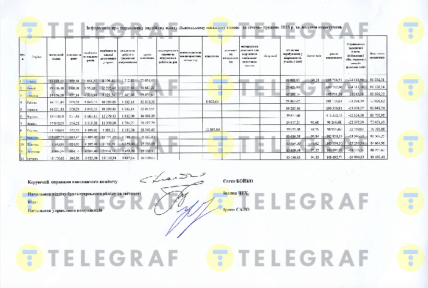 Яку зарплату отримав Садовий за 2025 рік