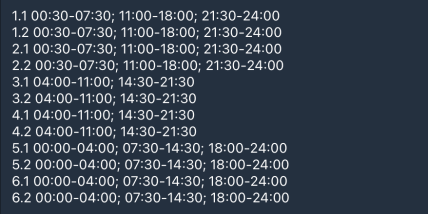 Графіки відключень у Харківській області 1 лютого