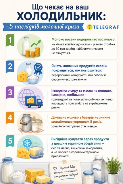 5 последствий молочного кризиса