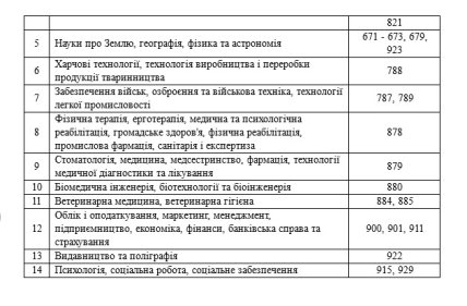 Воинский учет для женщин список профессий и специальнстей