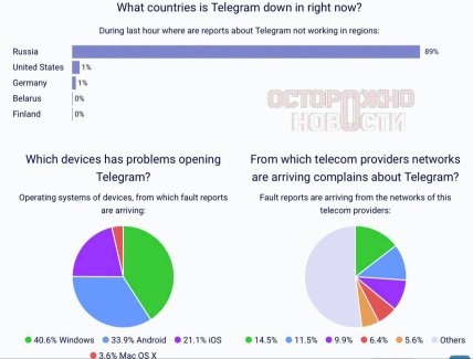 У Росії уповільнили Телеграм