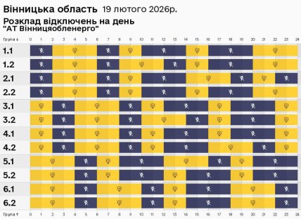 Графики отключений в Винницкой области 19 февраля
