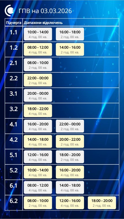 Графики отключений в Сумской области 3 марта