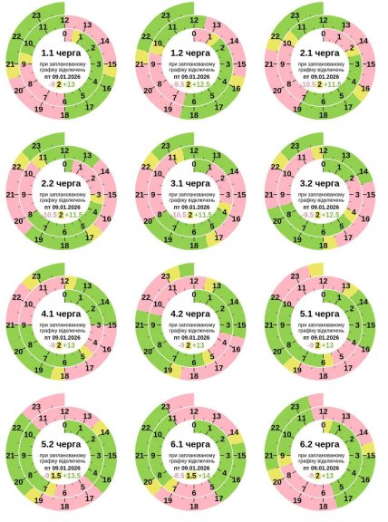 Графики отключений в Полтавской области 9 января