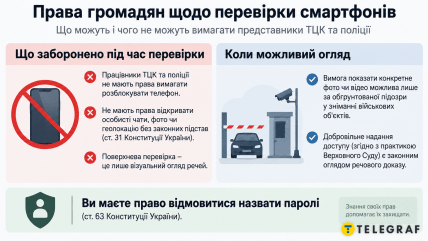 Чи можуть ТЦК перевіряти телефон