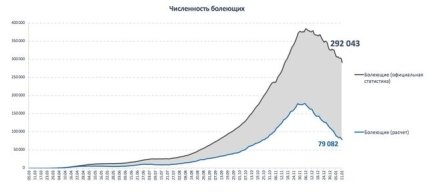 статистика коронавирус