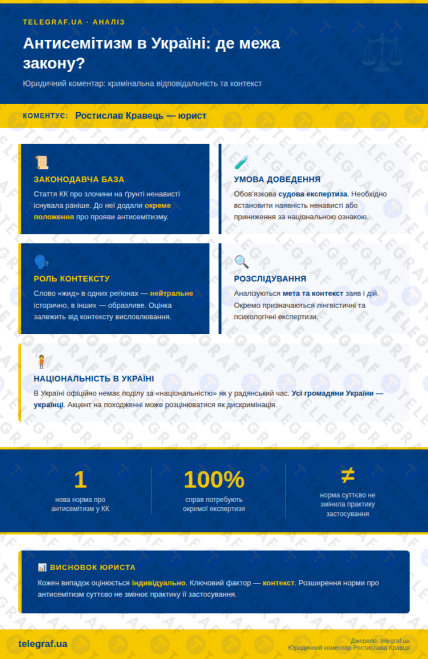 Антисемитизм в Украине - где грань закона