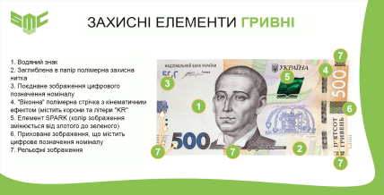 Захисні елементи гривні