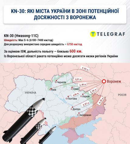 Зона потенциальной досягаемости из Воронежа. Инфографика: "Телеграф"