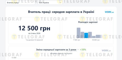 Сколько получает учитель в Украине в 2026