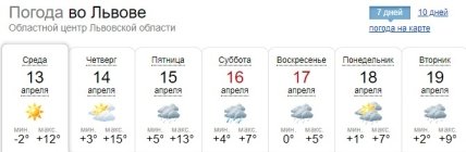 Прогноз погоди у Львові на 13-19 квітня