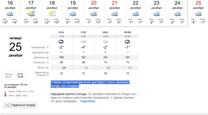 Прогноз погоды в Киеве на 25 декабря
