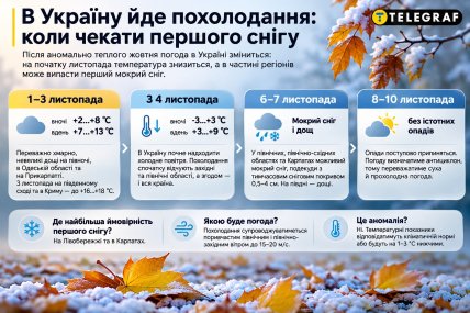 Прогноз на 1-10 ноября