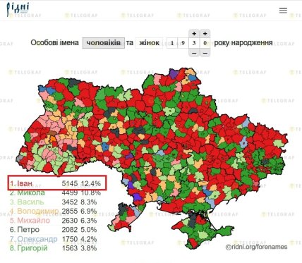 Когда имя Иван потеряло свою популярность в Украине и почему