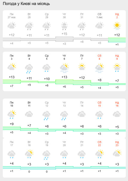 киев погода