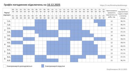 Графики отключений в Хмельницкой области 10 декабря