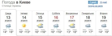 Прогноз погоди у Києві на 13-19 квітня