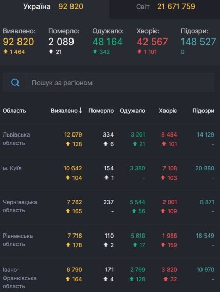 Статистика коронавируса на 17 августа