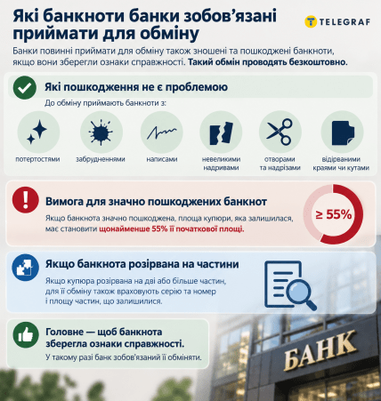 Когда купюру можно поменять. Инфографика ИИ "Телеграф"