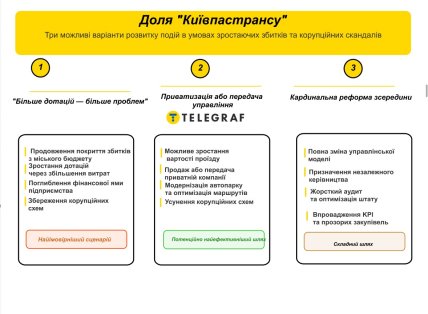 Киевпасстран