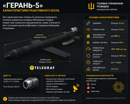 БПЛА "Герань-5". Инфографика: ИИ "Телеграф"