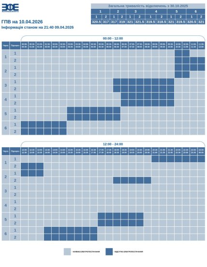 Графики отключений в Волынской области 10 апреля