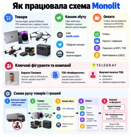 Як працювала схема Monolit