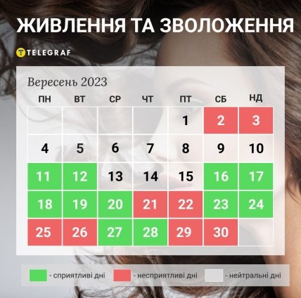 Живлення та зволоження волосся