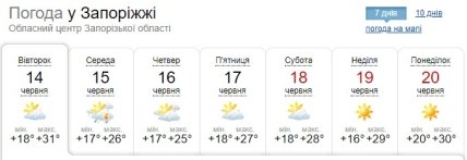 Прогноз погоди у Запоріжжі