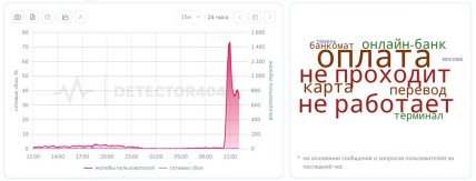 Сбой охватил разные учреждения и регионы
