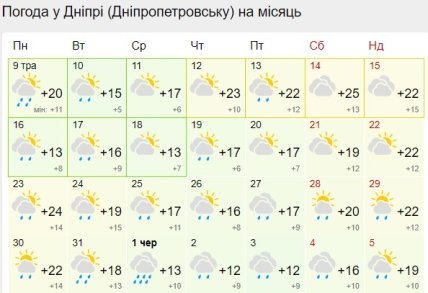 Прогноз погоды в Днепре на вторую половину мая