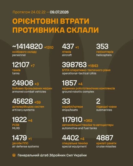 Потери армии России в Украине 9 июля 2026