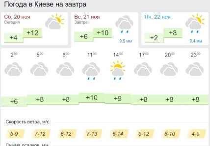Прогноз погоды в Киеве на 21 ноября Гисметео