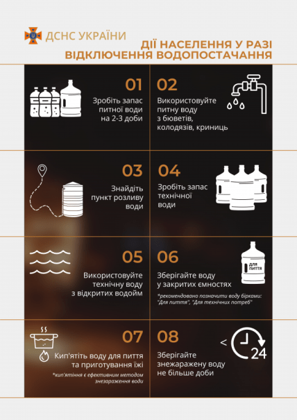 Що робити при відключенні водопостачання