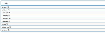 Прізвища, які походять від циць