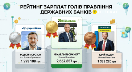 Рейтинг зарплат глав государственных банков