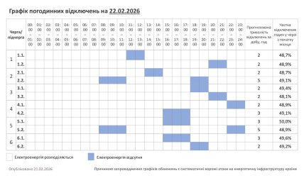 Графики отключений в Хмельницкой области 22 февраля
