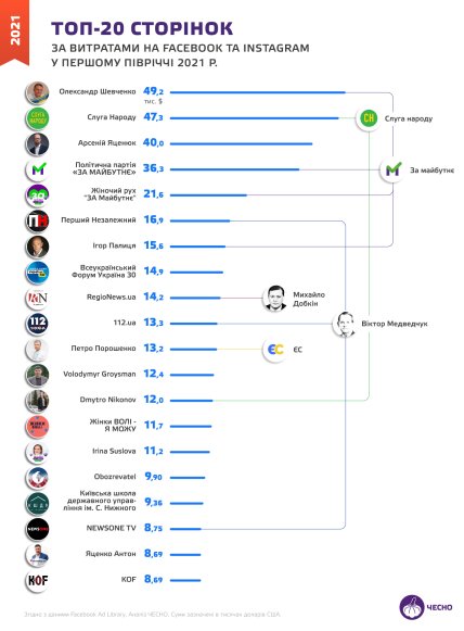 Статистика
