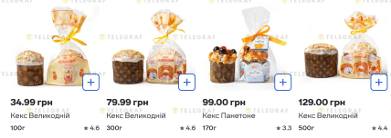 Цены на паски в "Сильпо" в 2025