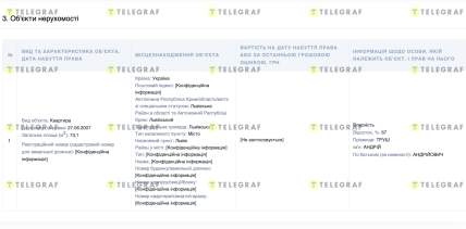 Декларація Андрія Труша, інспектора Львівської митниці