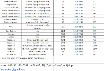 таблиця цін