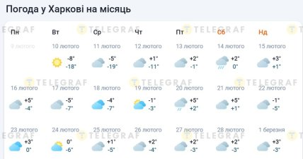 Якою буде погода у Харкові протягом лютого 2026