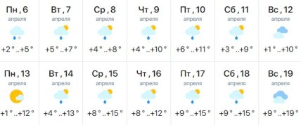 Погода в Киеве