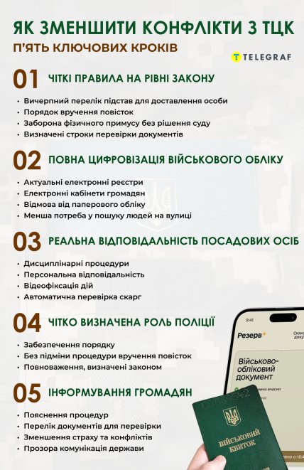 инфографика о ТЦК