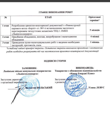 Графік виконання робіт. Скриншот