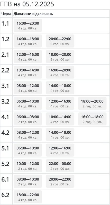 Графики отключений в Сумской области 5 декабря