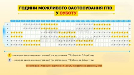 Графіки відключень світла у Вінницькій області 6 грудня